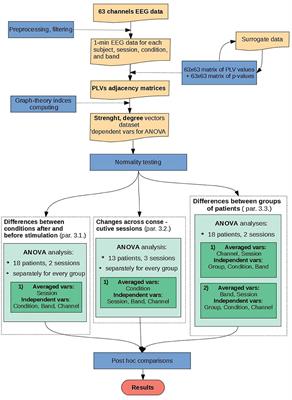 EEG Phase Synchronization in Persons With Depression Subjected to Transcranial Magnetic Stimulation